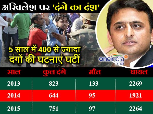 akhileshyadavasachiefminister3-16-1484561525