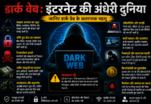 डार्क वेब: इंटरनेट की अंधेरी सुरंगें और छिपे हुए खतरे