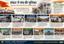 युद्ध में संघ की भूमिका, इतिहास का संतुलित सच युद्ध और राष्ट्रीय संकट के समय राष्ट्रीय स्वयंसेवक संघ की भूमिका
