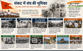 युद्ध में संघ की भूमिका, इतिहास का संतुलित सच युद्ध और राष्ट्रीय संकट के समय राष्ट्रीय स्वयंसेवक संघ की भूमिका
