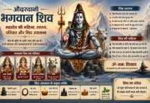 औढरदानी भगवान शिव: महादेव की महिमा, स्वरूप, परिवार और शिव उपासना औढरदानी भगवान शिव का दिव्य स्वरूप